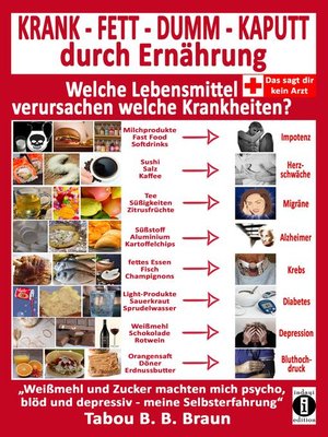 cover image of KRANK--FETT--DUMM--KAPUTT durch Ernährung